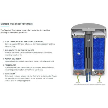 Titan-600-SF-A1